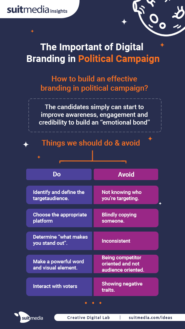 Understanding Branding In Digital Political Campaign